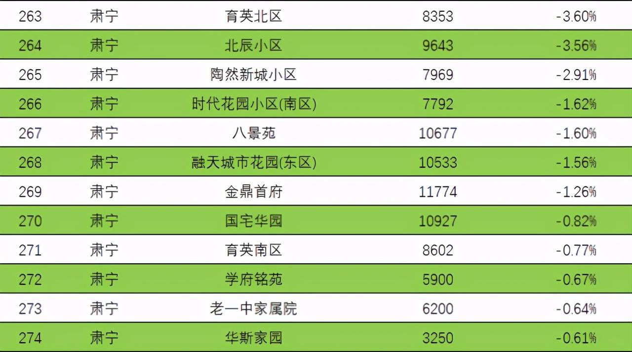 河北肃宁县最新房价动态分析