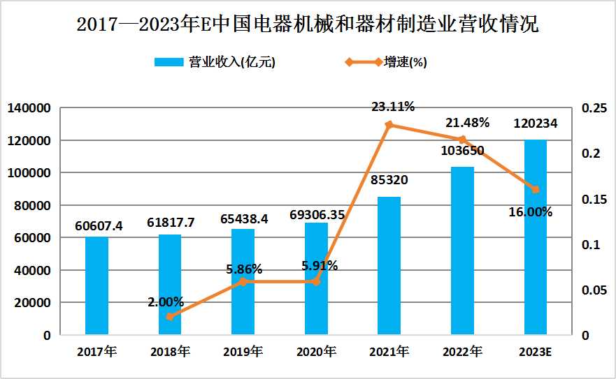 邮政外包工最新消息，行业趋势与未来发展展望