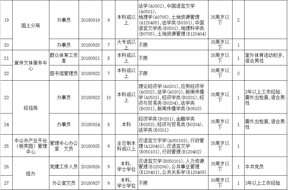 戴埠镇最新招工信息概览