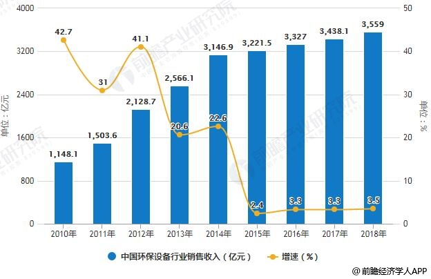 福州油价调整最新消息，市场趋势与影响分析