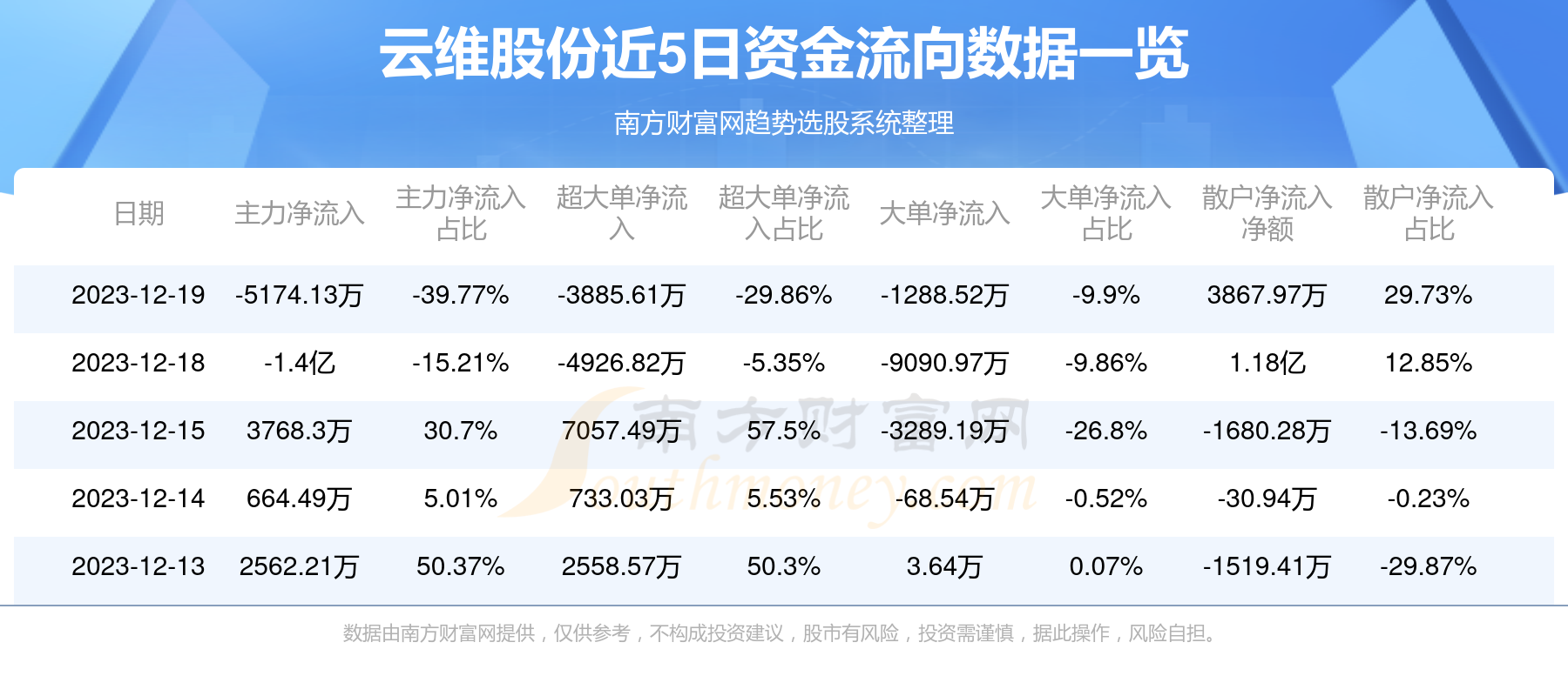 云维股票最新消息全面解析