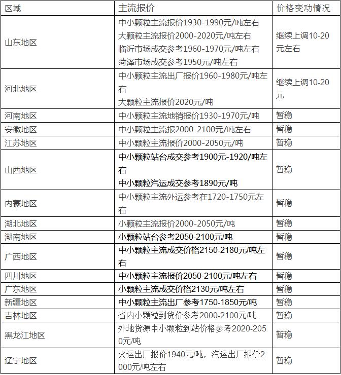 东平尿素最新出厂价格及其市场影响