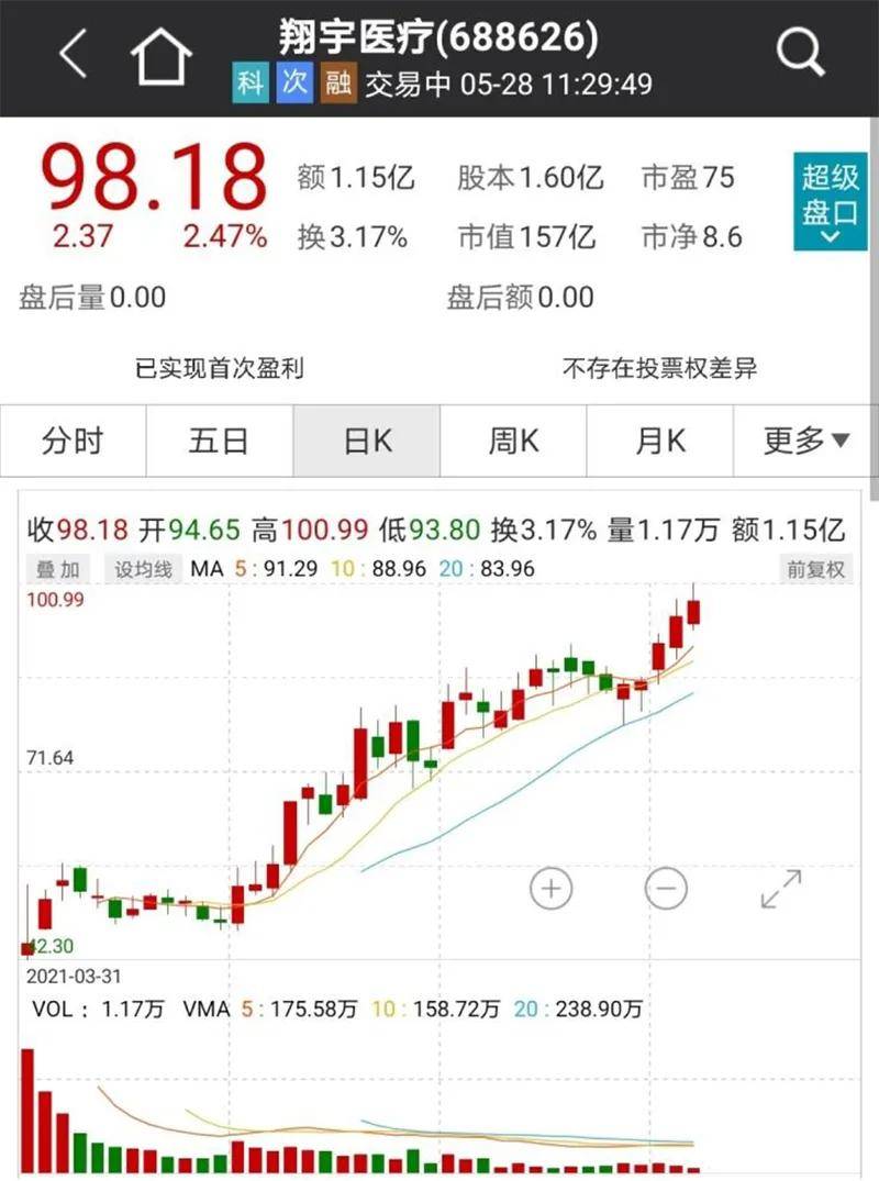 电子城股票最新消息深度解析