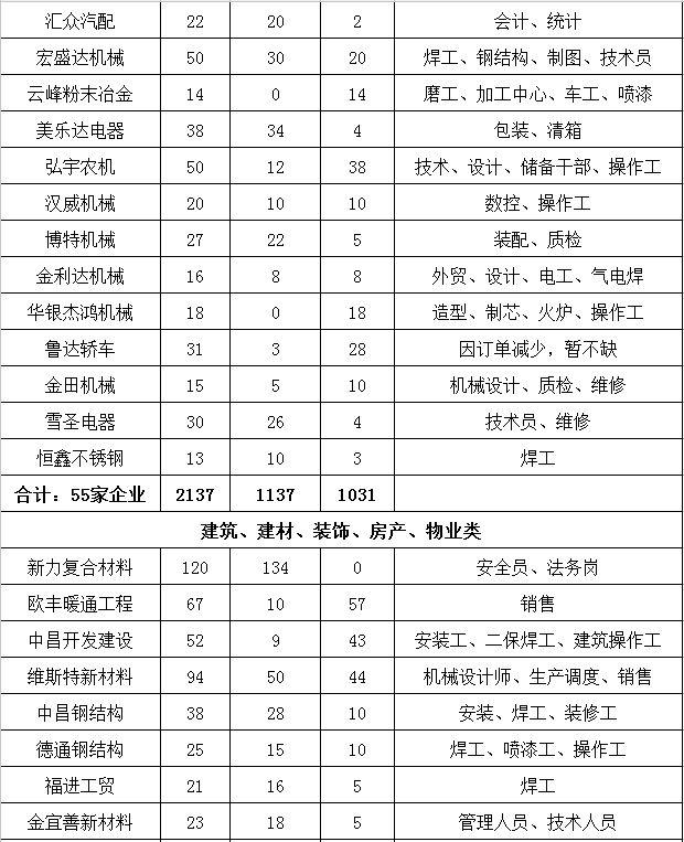 莱州市最新招聘信息网——职业发展的首选平台