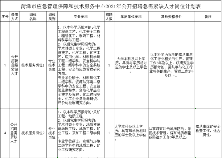 菏泽市招聘网最新招聘动态深度解析