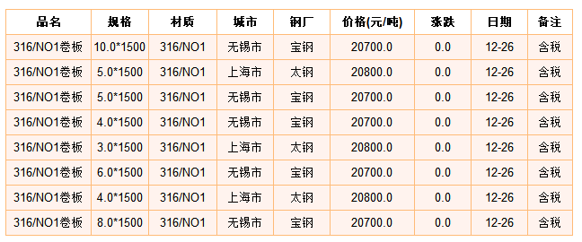 关于316L不锈钢板最新价格的深度解析