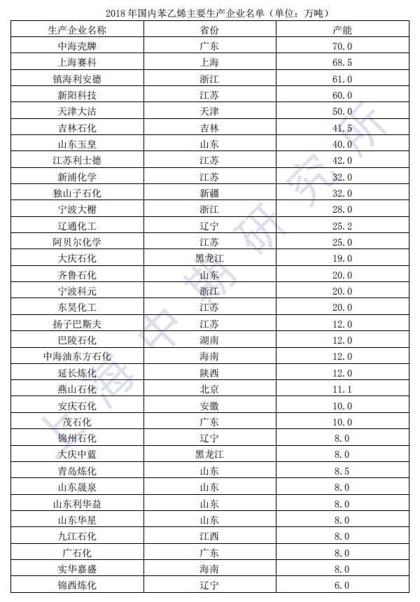 苯乙烯期货价格的最新动态及其影响因素分析