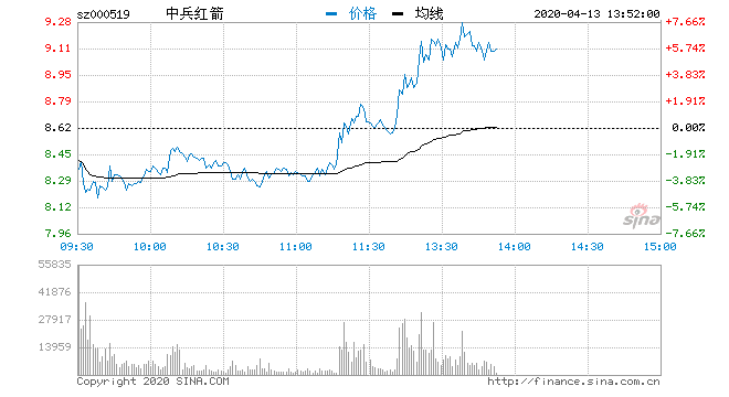 中兵红箭股票最新消息全面解析