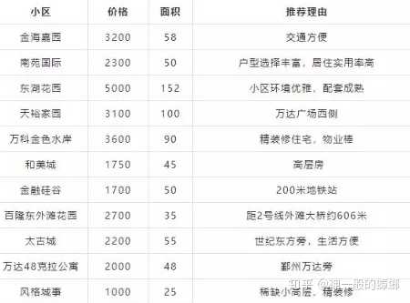 奉化出租房最新消息，市场概况与未来趋势分析