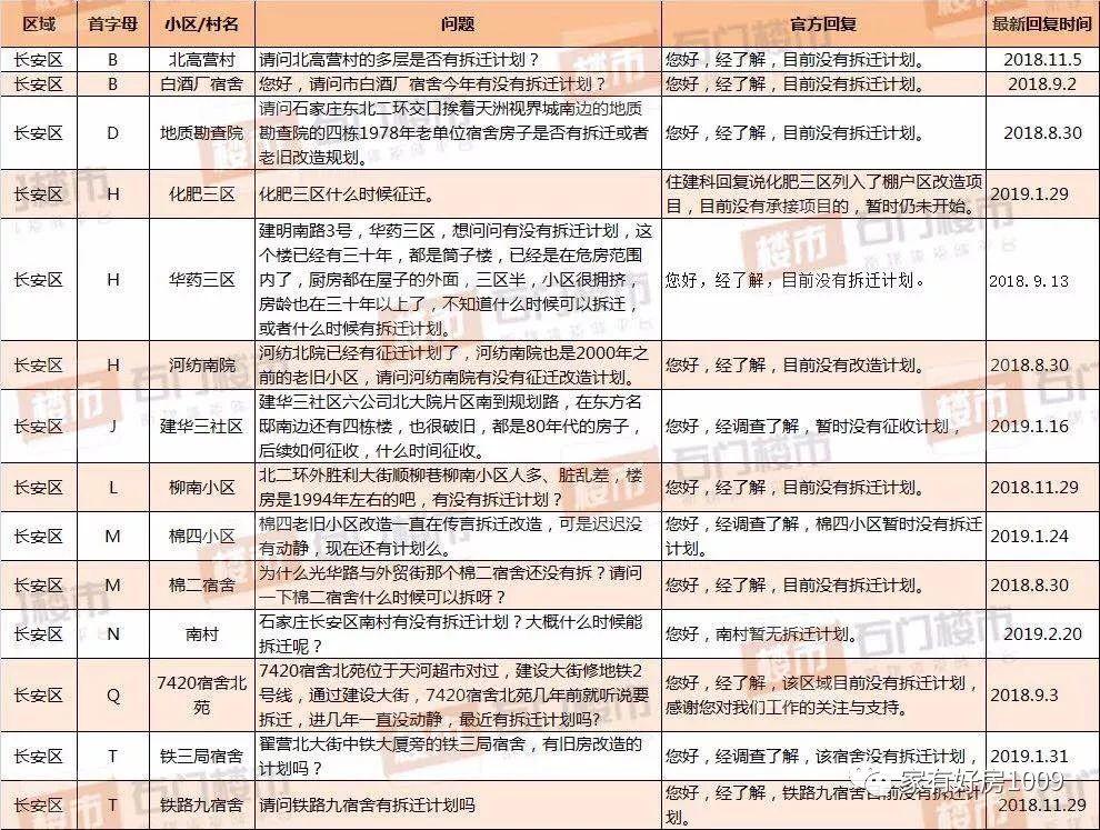 国仕山二期最新消息全面解读