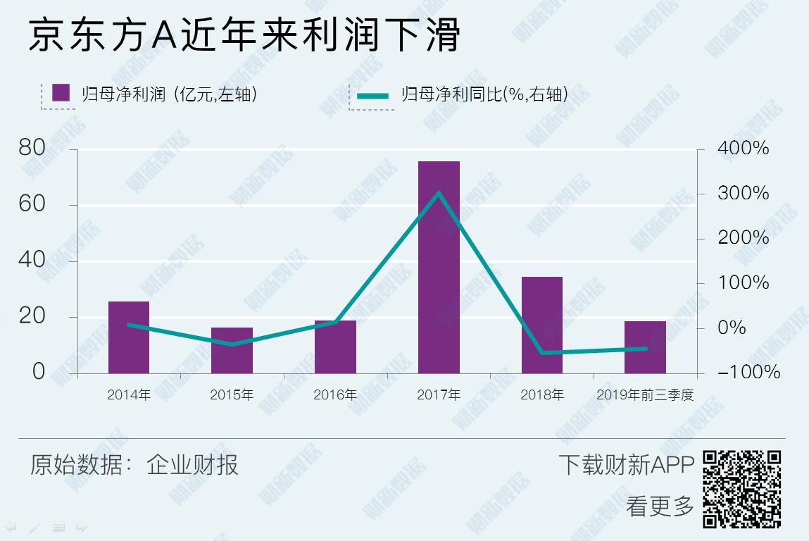 京东方最新十大股东及其影响