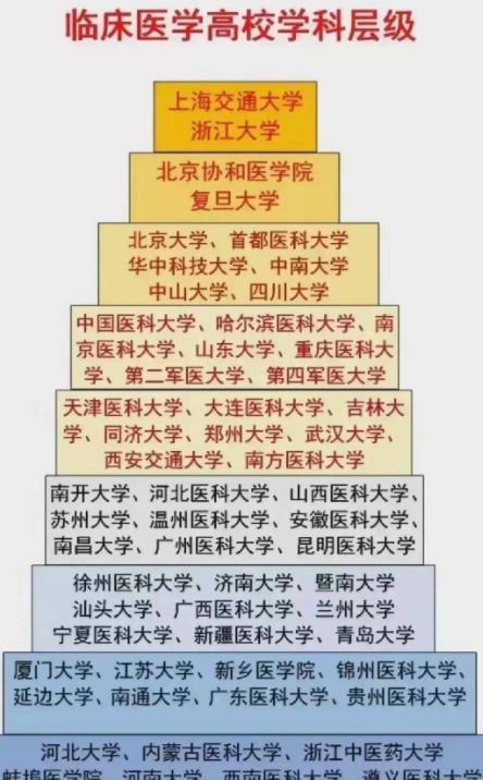 中国医科大学最新排名及其影响