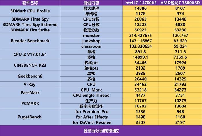 最新i7处理器型号，技术革新与性能飞跃