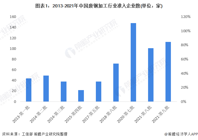 废钢最新报价，市场动态与未来趋势分析