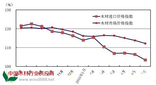 桉树价格最新动态，市场走势、影响因素及未来趋势分析