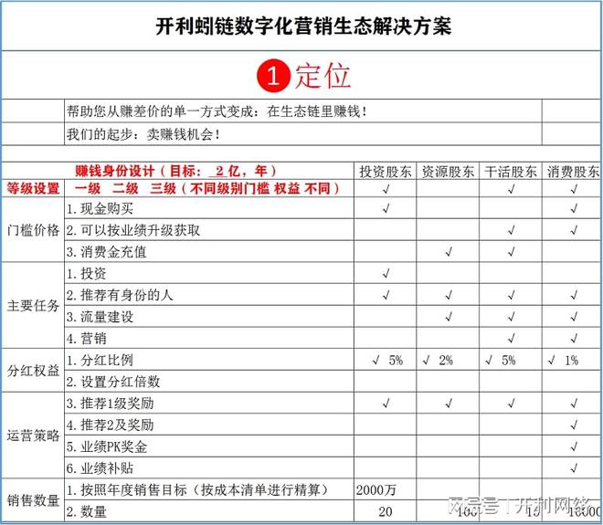 最新提权，企业数字化转型的关键驱动力