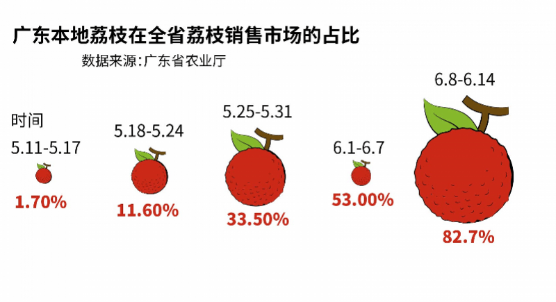 旅游 第6页