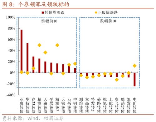 最新除权股票，深度解析与市场影响