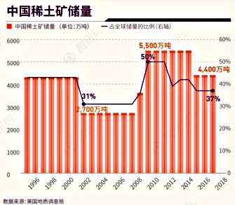 稀土最新行情分析