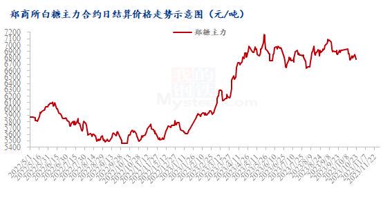 白糖最新行情分析