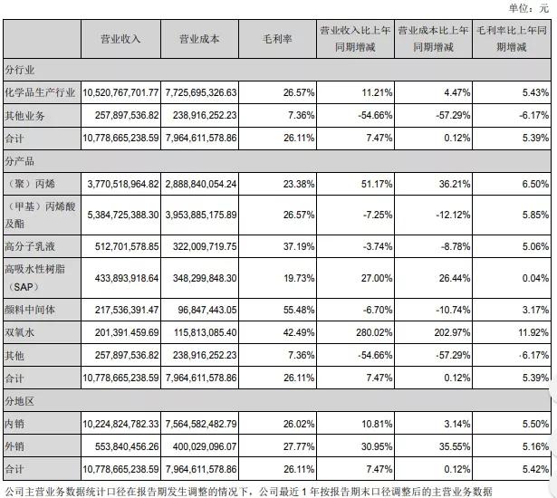 石化最新油价及其对全球市场的影响