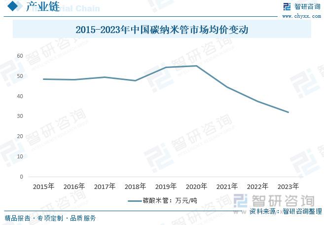 最新板材价格动态分析