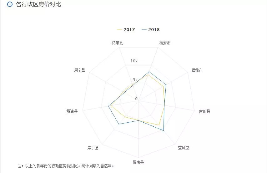 霞浦房价最新动态，市场走势与影响因素分析