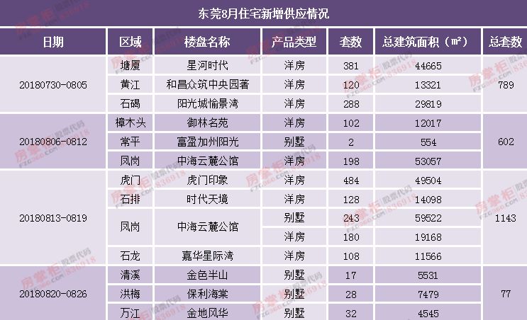 应城最新房价动态，市场走势与购房指南