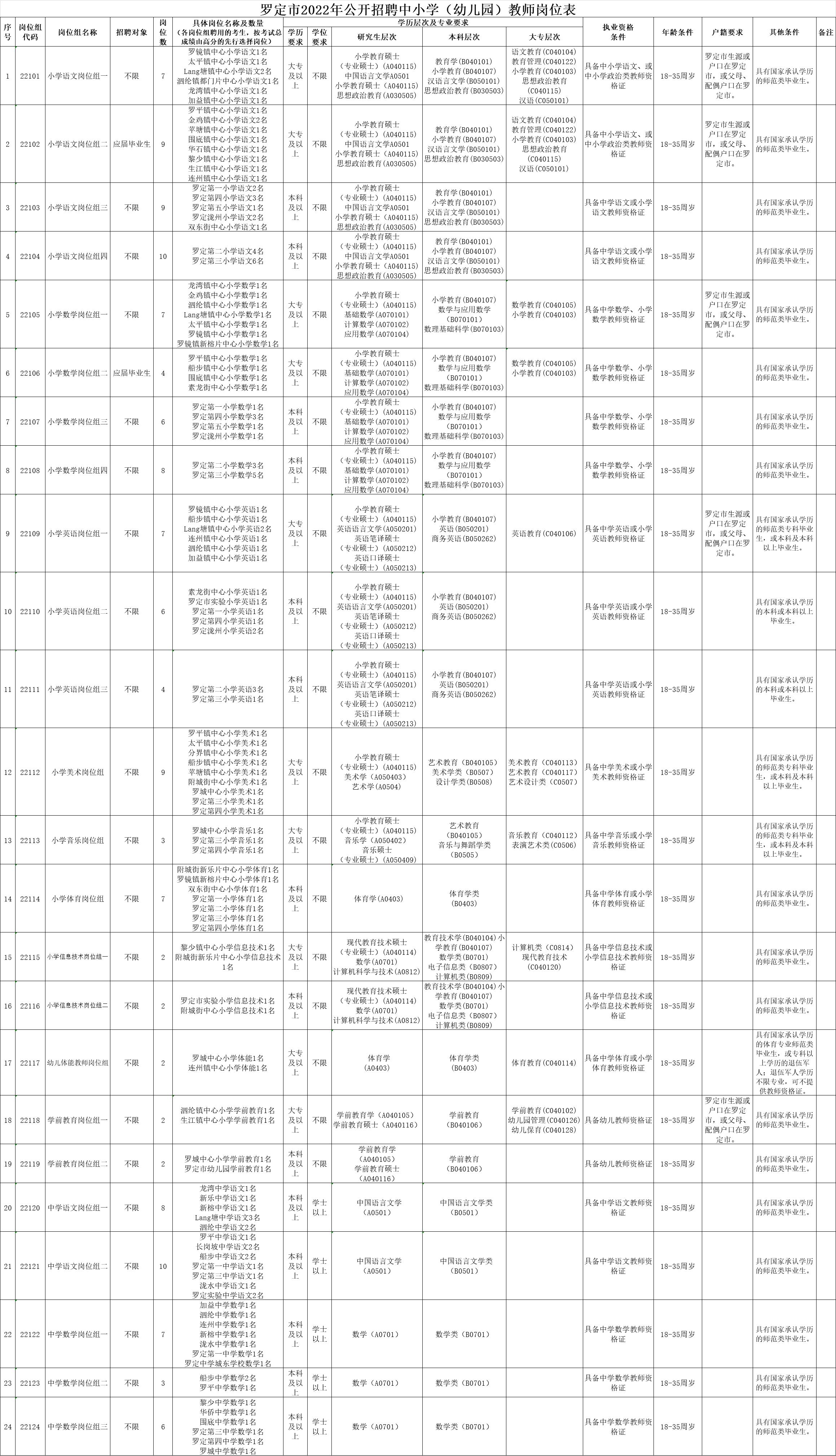 罗定最新招聘动态及职业发展机遇