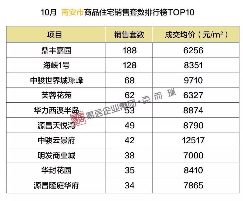 南安最新房价动态及市场趋势分析