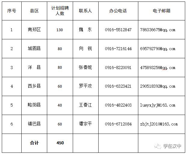 洋县最新招聘动态及职业机会展望