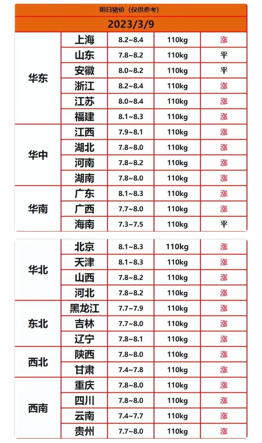 羊价最新行情分析