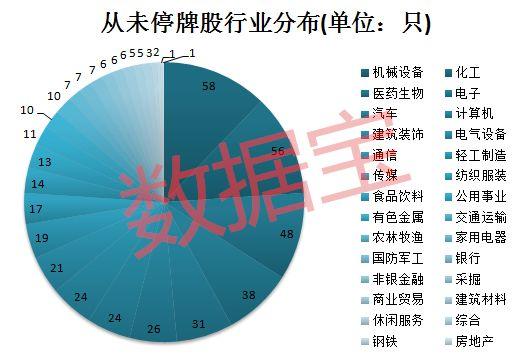 最新停牌股票的动态与解析